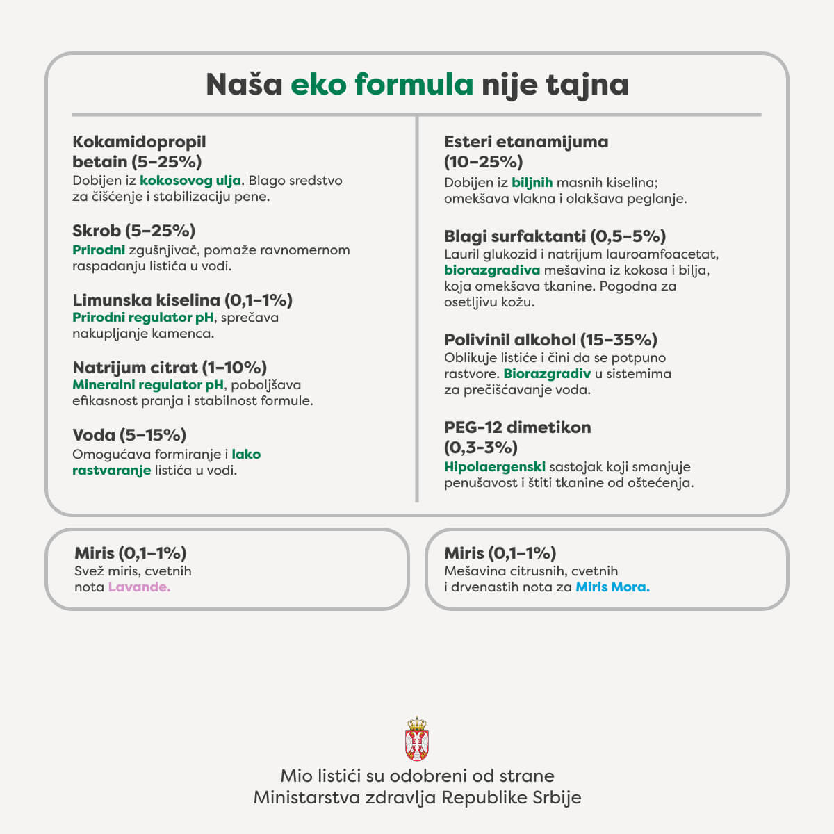 Omekšivač u listićima